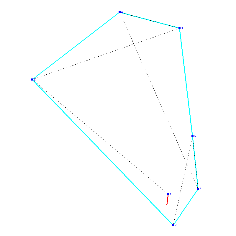 Flugauswertung